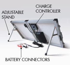 fold up solar panels back